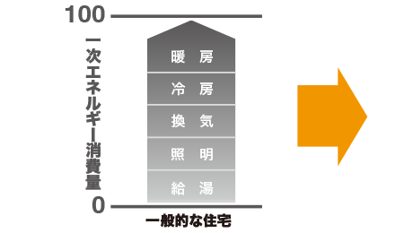 エネルギー使用量グラフ