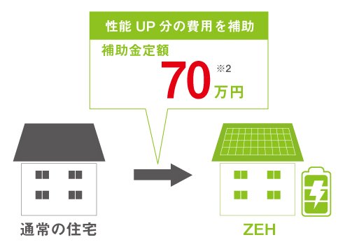 エネルギー使用量グラフ